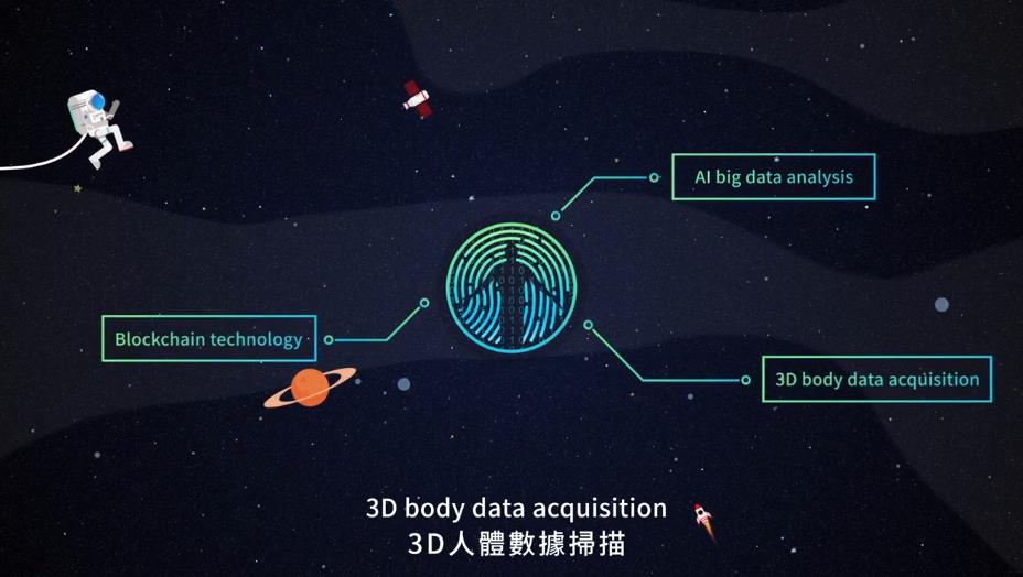 MG动画-EMAN-区块链技术